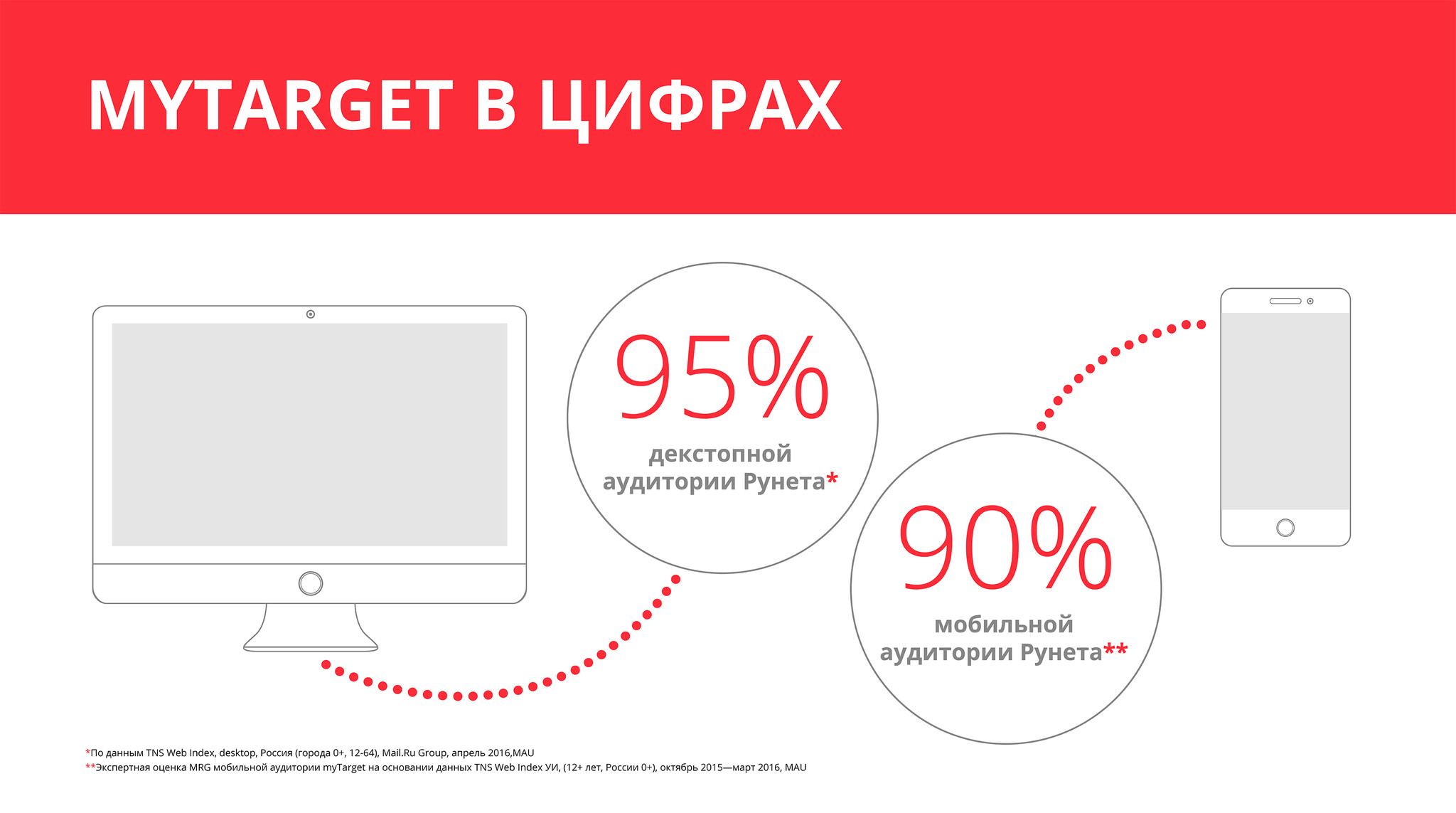 Mytarget. Май таргет. Значок MYTARGET. Площадки MYTARGET. Логотип реклама MYTARGET.