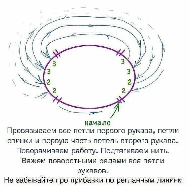 Вязание спицами ростка сверху. Вязание спицами реглан сверху вязание ростка. Схема вывязывания ростка реглан сверху. Росток спицами реглан сверху схема. Росток при вязании реглана спицами сверху.