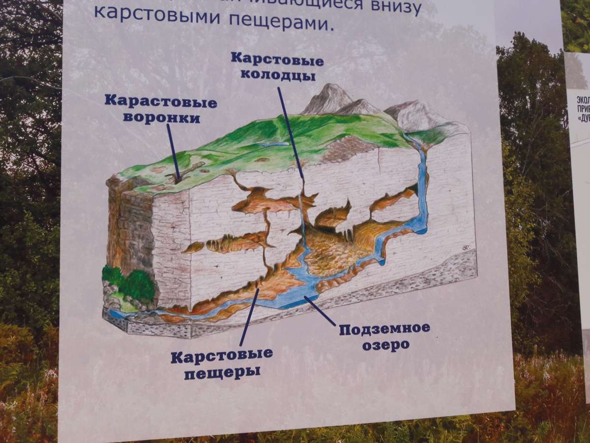 Карстовая карта башкирии